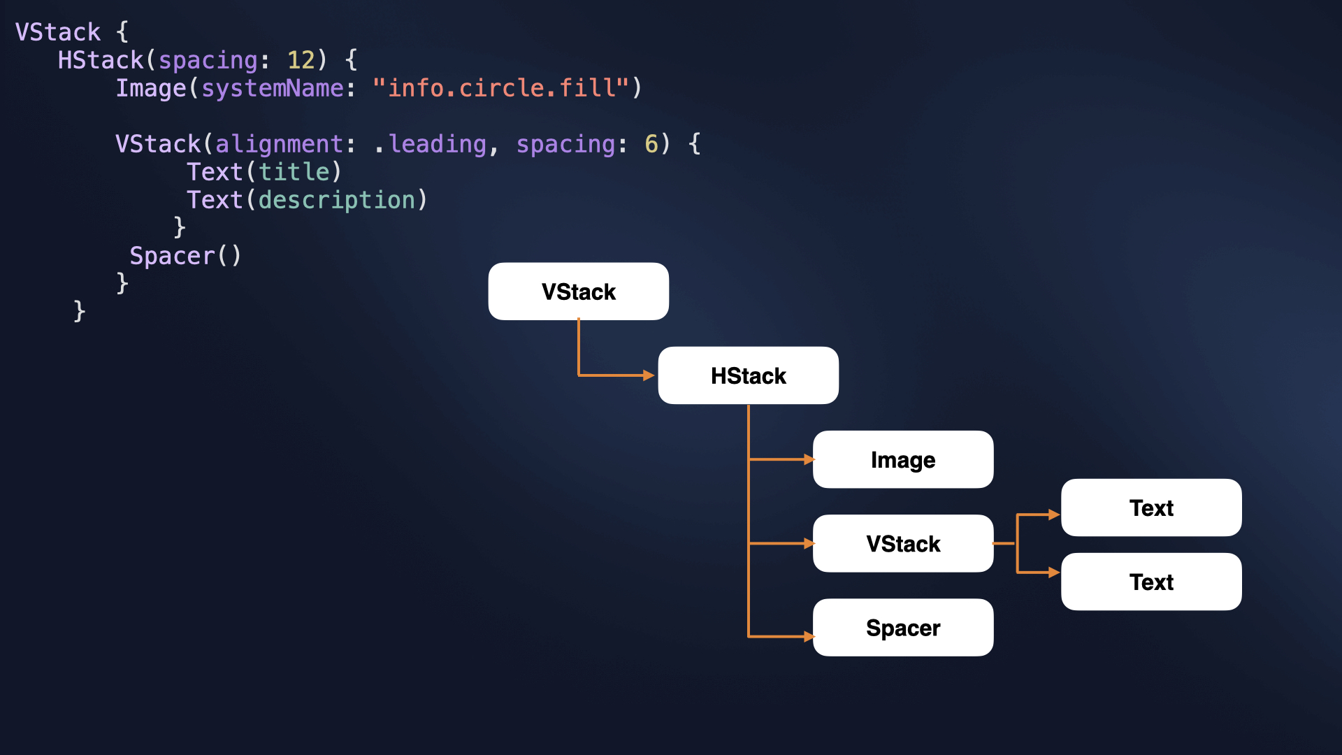 View Hierarchy